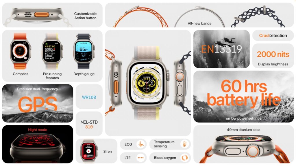 Apple's 2022 Harvest: Four iPhones, Three Apple Watches, and New