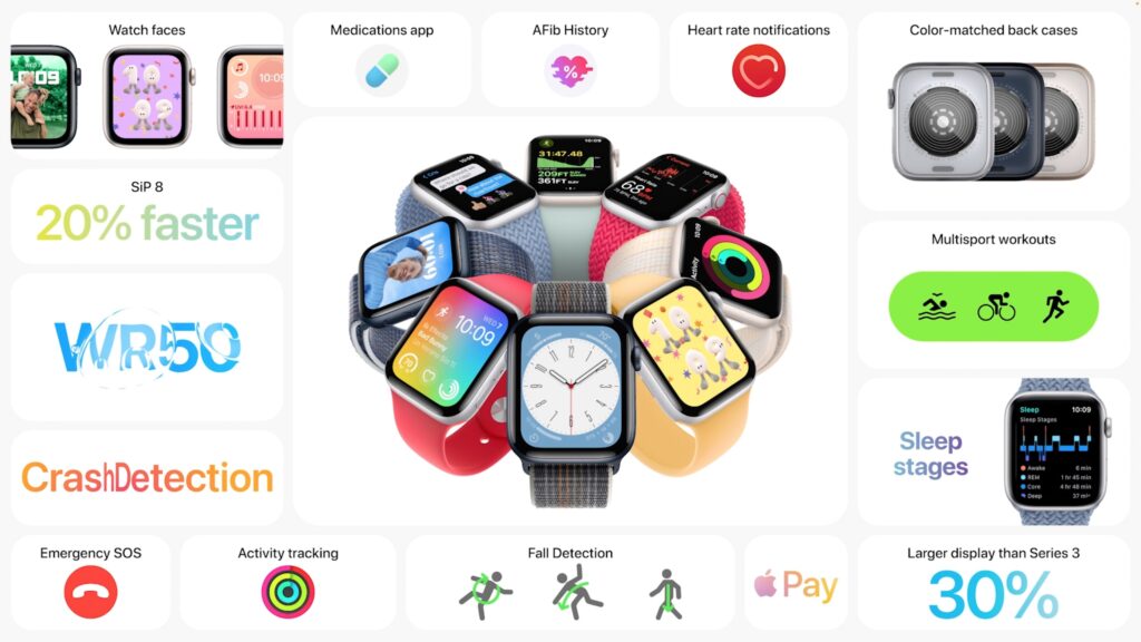 Apple's 2022 Harvest: Four iPhones, Three Apple Watches, and New