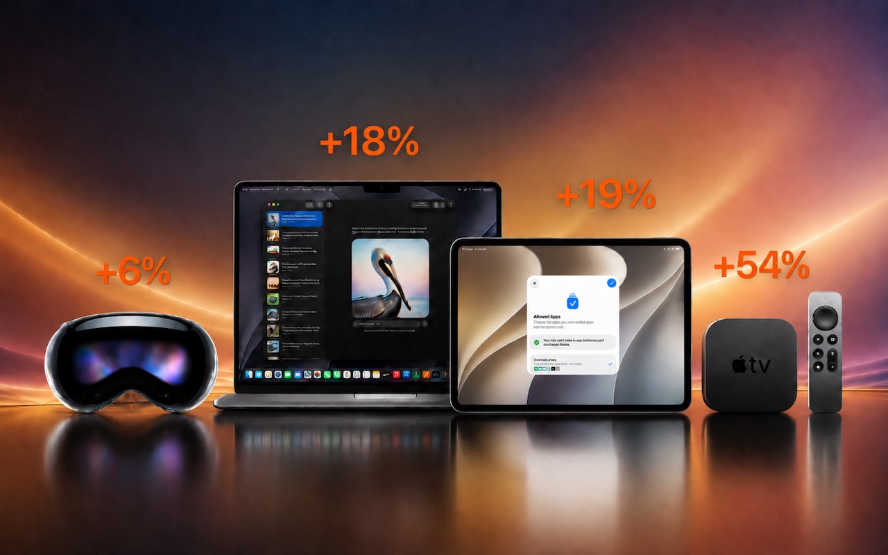 Featured image for “Apple Raises Prices on Macs and iPads, but not iPhones or Apple Watches… Yet”